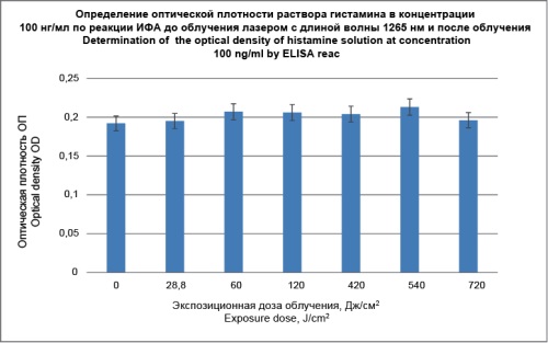 Изображение на обложке